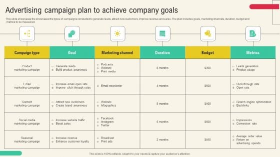 Client Acquisition Through Marketing Campaign Advertising Campaign Plan To Achieve Company Goals Structure PDF