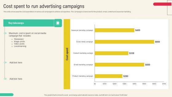 Client Acquisition Through Marketing Campaign Cost Spent To Run Advertising Campaigns Slides PDF