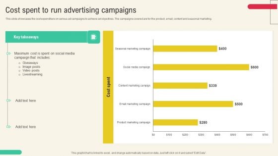 Client Acquisition Through Marketing Campaign Cost Spent To Run Advertising Campaigns Slides PDF