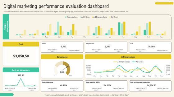 Client Acquisition Through Marketing Campaign Digital Marketing Performance Evaluation Dashboard Formats PDF