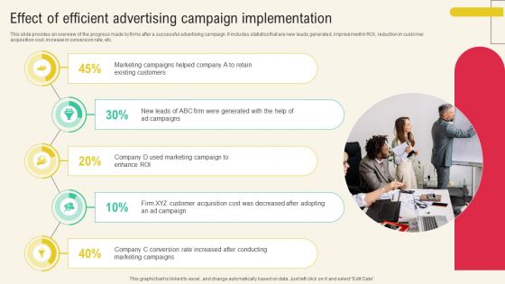 Client Acquisition Through Marketing Campaign Effect Of Efficient Advertising Campaign Implementation Template PDF