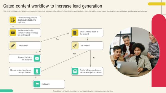 Client Acquisition Through Marketing Campaign Gated Content Workflow To Increase Lead Generation Template PDF