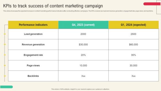 Client Acquisition Through Marketing Campaign Kpis To Track Success Of Content Marketing Campaign Template PDF