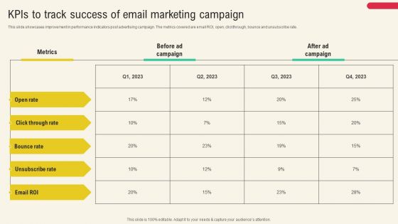 Client Acquisition Through Marketing Campaign Kpis To Track Success Of Email Marketing Campaign Themes PDF
