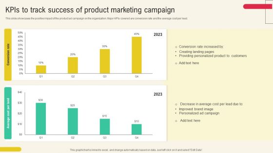 Client Acquisition Through Marketing Campaign Kpis To Track Success Of Product Marketing Campaign Designs PDF