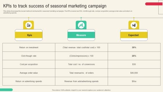 Client Acquisition Through Marketing Campaign Kpis To Track Success Of Seasonal Marketing Campaign Themes PDF