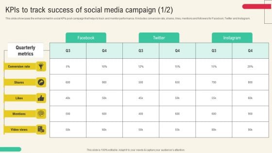 Client Acquisition Through Marketing Campaign Kpis To Track Success Of Social Media Campaign Rules PDF