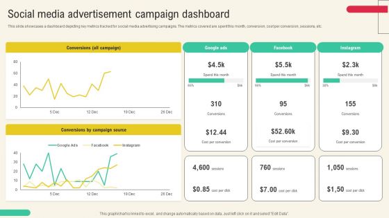 Client Acquisition Through Marketing Campaign Social Media Advertisement Campaign Dashboard Clipart PDF