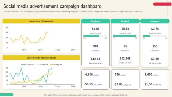 Client Acquisition Through Marketing Campaign Social Media Advertisement Campaign Dashboard Clipart PDF