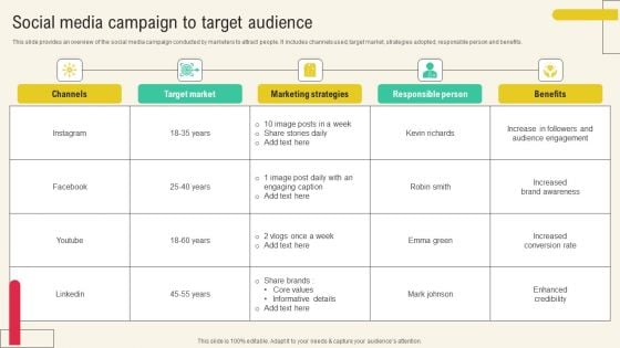 Client Acquisition Through Marketing Campaign Social Media Campaign To Target Audience Portrait PDF