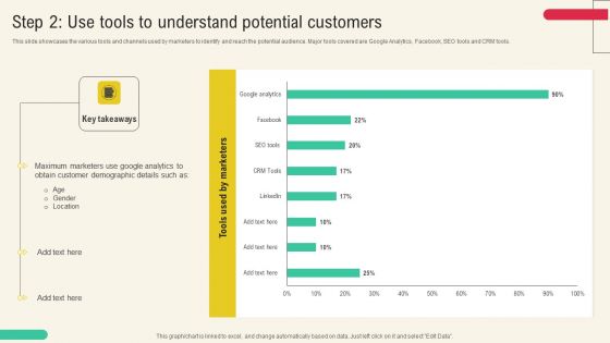 Client Acquisition Through Marketing Campaign Step 2 Use Tools To Understand Potential Customers Inspiration PDF