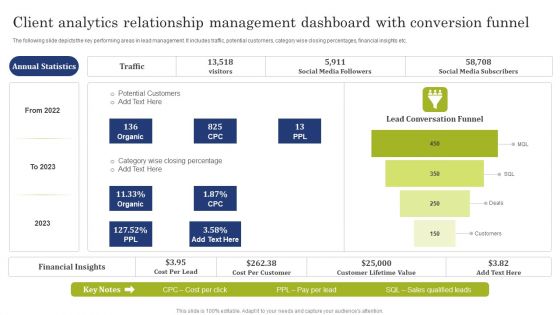 Client Analytics Relationship Management Dashboard With Conversion Funnel Demonstration PDF