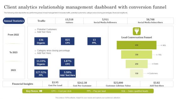 Client Analytics Relationship Management Dashboard With Conversion Funnel Demonstration PDF Client Analytics Relationship Management Dashboard With Conversion Funnel Demonstration PDF