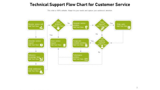 Client Assistance Process Customer Service Process Flow Ppt PowerPoint Presentation Complete Deck