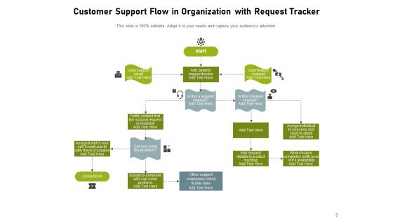 Client Assistance Process Customer Service Process Flow Ppt PowerPoint Presentation Complete Deck