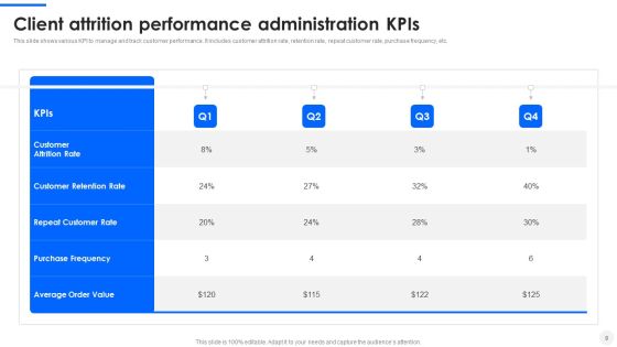 Client Attrition Administration Ppt PowerPoint Presentation Complete With Slides Slide09