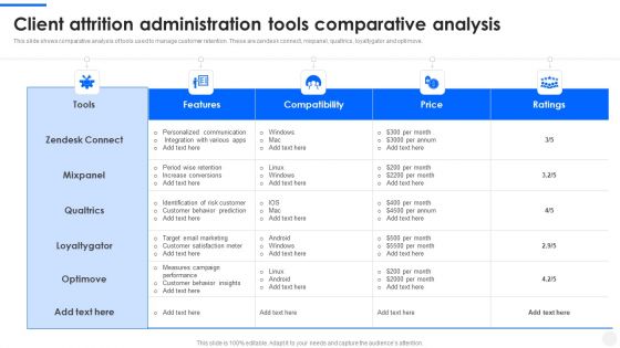 Client Attrition Administration Tools Comparative Analysis Inspiration PDF