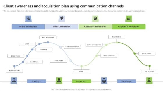 Client Awareness And Acquisition Plan Using Communication Channels Sample PDF