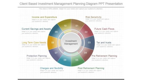 Client Based Investment Management Planning Diagram Ppt Presentation