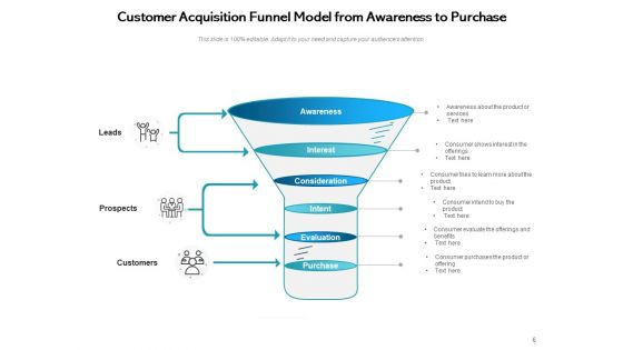 Client Capture Framework Customer Acquisition Business Customer Expansion Ppt PowerPoint Presentation Complete Deck