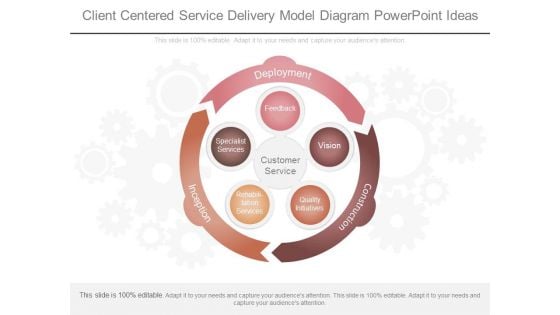 Client Centered Service Delivery Model Diagram Powerpoint Ideas