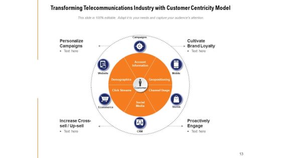 Client Centric Framework Financial Demographic Ppt PowerPoint Presentation Complete Deck Slide13
