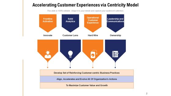 Client Centric Framework Financial Demographic Ppt PowerPoint Presentation Complete Deck Slide02