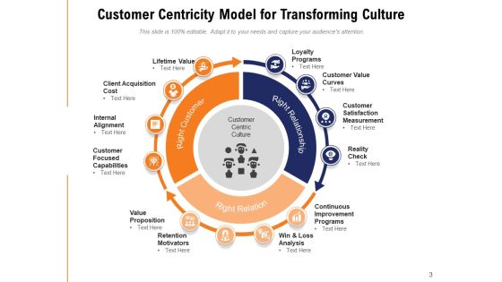 Client Centric Framework Financial Demographic Ppt PowerPoint Presentation Complete Deck Slide03