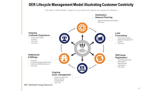 Client Centric Framework Financial Demographic Ppt PowerPoint Presentation Complete Deck Slide07