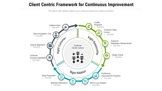 Client Centric Framework For Continuous Improvement Ppt PowerPoint Presentation Gallery Graphics Example PDF