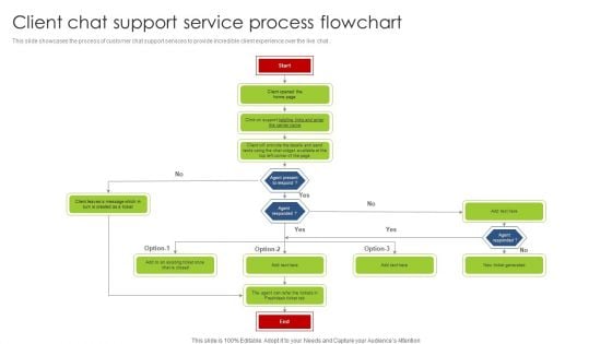 Client Chat Support Service Process Flowchart Professional PDF