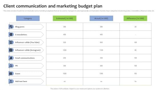 Client Communication And Marketing Budget Plan Formats PDF