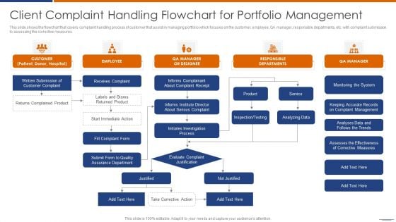 Client Complaint Handling Flowchart For Portfolio Management Portrait PDF