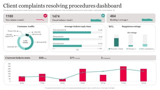 Client Complaints Resolving Procedures Dashboard Download PDF