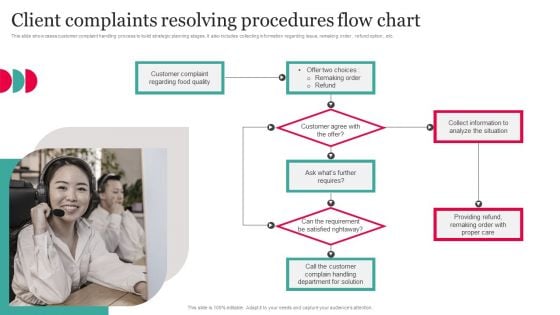 Client Complaints Resolving Procedures Flow Chart Sample PDF