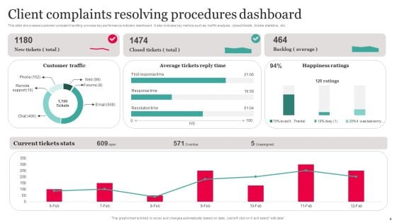 Client Complaints Resolving Procedures Ppt PowerPoint Presentation Complete Deck With Slides