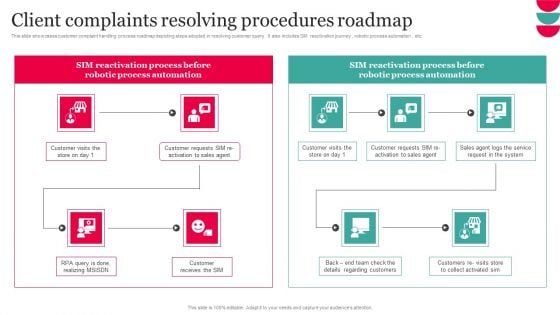 Client Complaints Resolving Procedures Roadmap Diagrams PDF