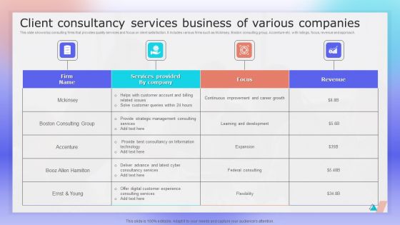 Client Consultancy Services Business Of Various Companies Ppt Pictures Example Topics PDF Client Consultancy Services Business Of Various Companies Ppt Pictures Example Topics PDF