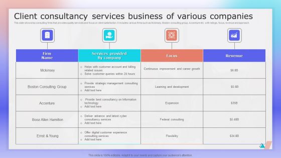 Client Consultancy Services Business Of Various Companies Ppt Pictures Example Topics PDF