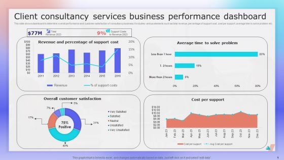 Client Consultancy Services Business Performance Dashboard Ppt File Layout PDF