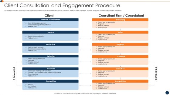 Client Consultation And Engagement Procedure Infographics PDF