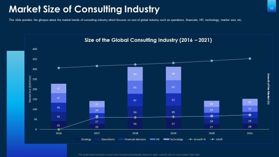 Client Consulting Pitch Deck Ppt PowerPoint Presentation Complete With Slides Slide10