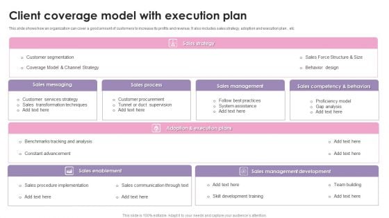 Client Coverage Model With Execution Plan Ppt Layouts Mockup PDF Client Coverage Model With Execution Plan Ppt Layouts Mockup PDF