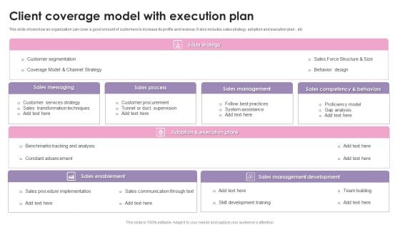 Client Coverage Model With Execution Plan Ppt Layouts Mockup PDF