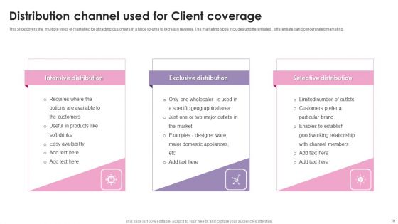 Client Coverage Ppt PowerPoint Presentation Complete Deck With Slides