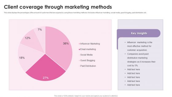 Client Coverage Through Marketing Methods Ppt Inspiration Maker PDF