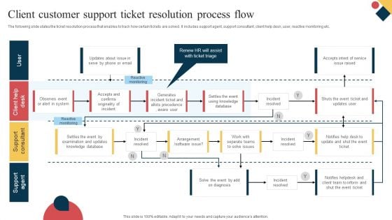 Client Customer Support Ticket Resolution Process Flow Microsoft PDF