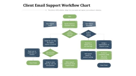 Client Email Support Workflow Chart Ppt PowerPoint Presentation Gallery Structure PDF