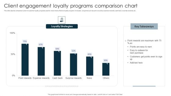 Client Engagement Loyalty Programs Comparison Chart Infographics PDF