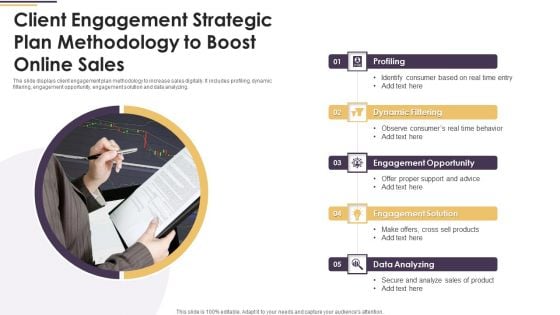 Client Engagement Strategic Plan Methodology To Boost Online Sales Ppt PowerPoint Presentation Gallery Example PDF Client Engagement Strategic Plan Methodology To Boost Online Sales Ppt PowerPoint Presentation Gallery Example PDF
